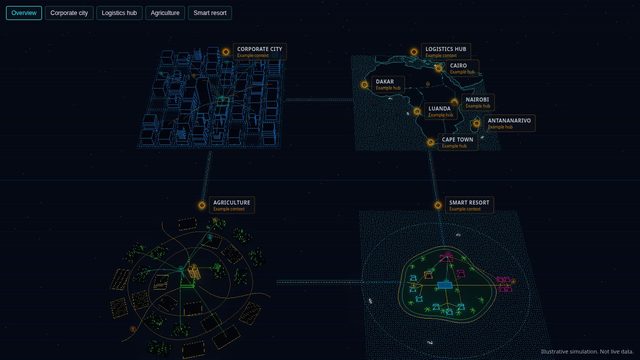 Africa Fleet Operations prototype: a dark operations map with hub markers, routes between cities and a fleet overview panel of simulated counts.